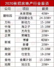 2020秋招最后一波！融创、万达、龙湖等20+房企开启补录！年薪15-20w！最高40w！